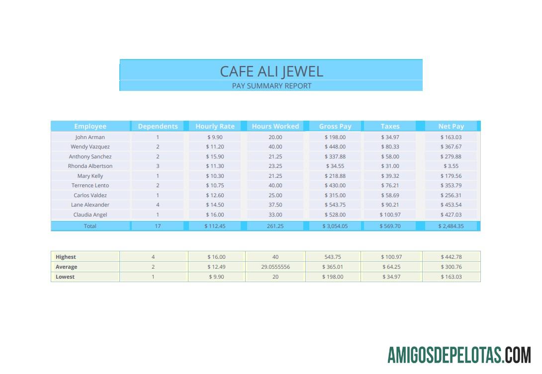Relatório de resumo de pagamento Esboço de pagamento baixar para verificação